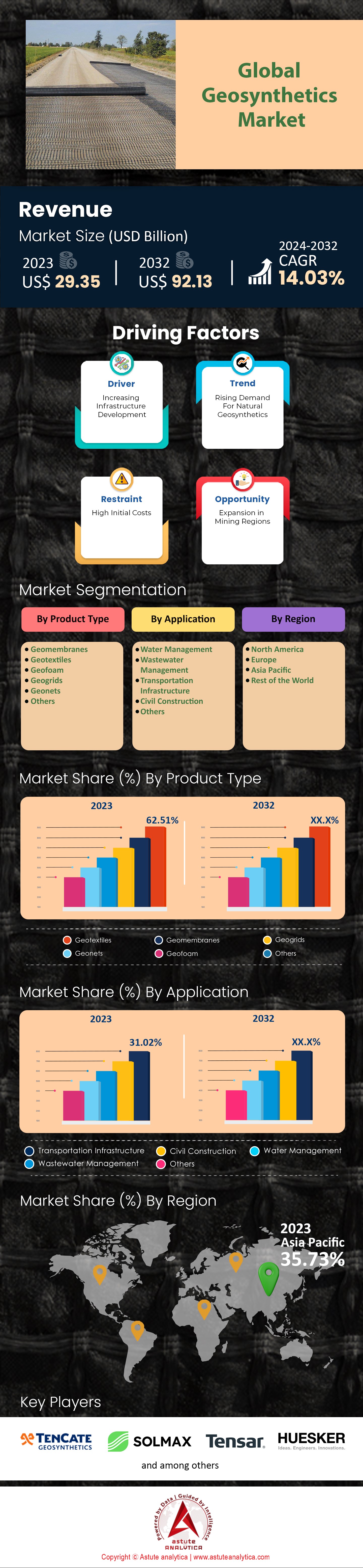 Geosynthetics Market